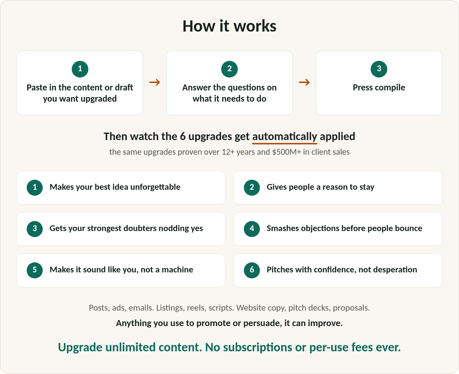 How it works: paste, answer, compile, then six automated upgrades